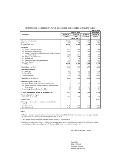 Thumbnail RPG Life Sciences
 Quarterly Report 2024-q1