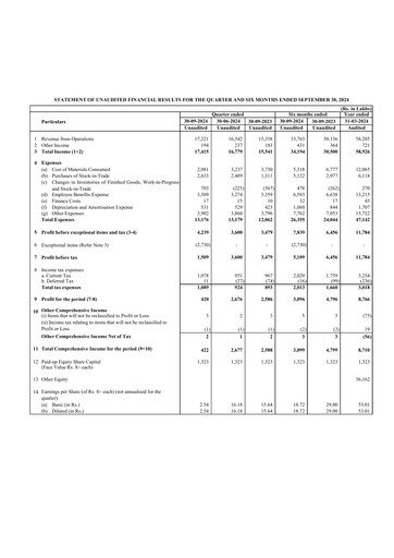 Thumbnail RPG Life Sciences
 Quarterly Report 2024-q2