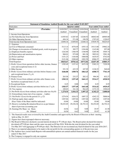 Miniature MM Forgings Bilan financier 2016-2017