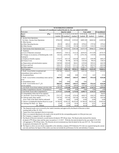 Miniature MM Forgings Bilan financier 2017-2018