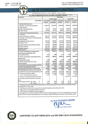 Miniature MM Forgings Bilan financier 2019-2020