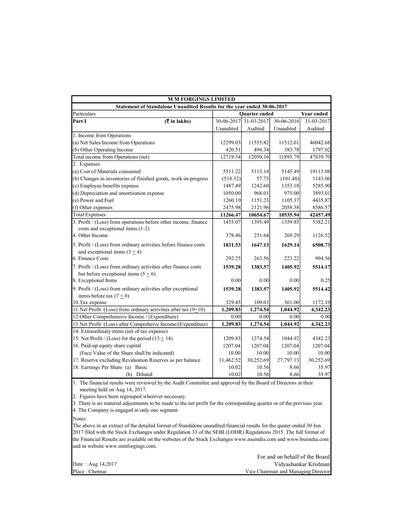 Thumbnail MM Forgings Quarterly Report 2018-q1