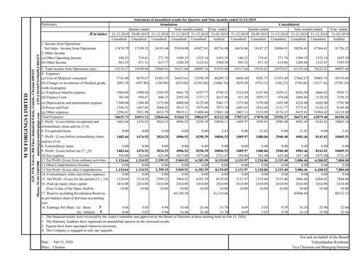 Miniature MM Forgings Rapport trimestriel 2019-q3