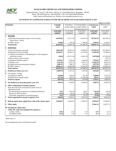 Thumbnail Mangalore Chemicals and Fertilizers Quarterly Report 2019-q4