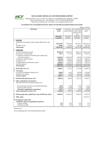 Thumbnail Mangalore Chemicals and Fertilizers Quarterly Report 2022-q1