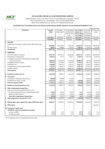 Thumbnail Mangalore Chemicals and Fertilizers Quarterly Report 2022-q2