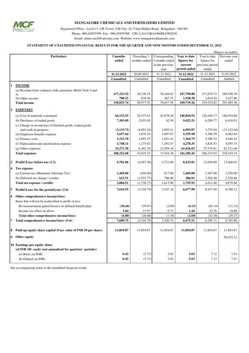Thumbnail Mangalore Chemicals and Fertilizers Quarterly Report 2022-q3