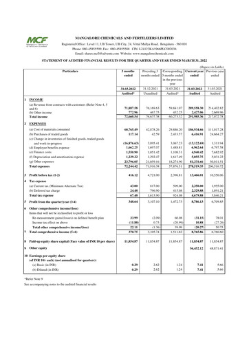 Thumbnail Mangalore Chemicals and Fertilizers Quarterly Report 2022-q4