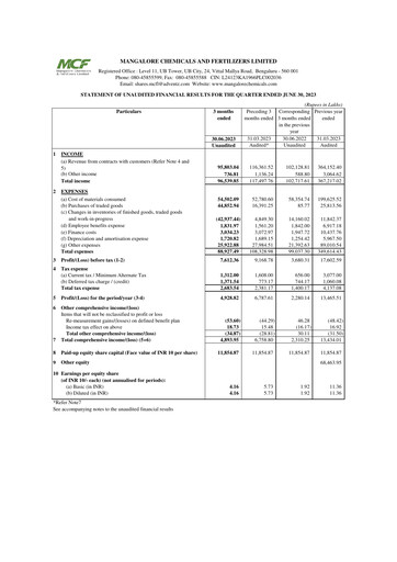 Thumbnail Mangalore Chemicals and Fertilizers Quarterly Report 2023-q1