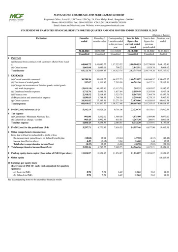 Thumbnail Mangalore Chemicals and Fertilizers Quarterly Report 2023-q3