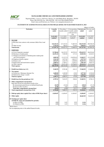 Thumbnail Mangalore Chemicals and Fertilizers Quarterly Report 2023-q4