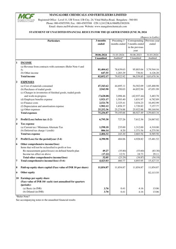 Thumbnail Mangalore Chemicals and Fertilizers Quarterly Report 2024-q1
