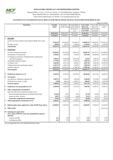 Thumbnail Mangalore Chemicals and Fertilizers Quarterly Report 2024-q2
