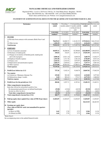 Thumbnail Mangalore Chemicals and Fertilizers Quarterly Report 2024-q4