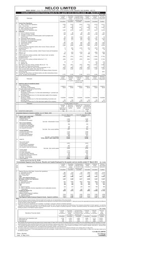 Thumbnail Nelco Half-year Report 2014-h1