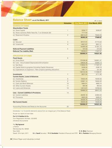 Vorschaubild Orient Paper Mills
 Jahresbericht 2010-2011