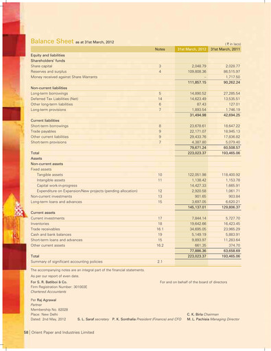 Vorschaubild Orient Paper Mills
 Jahresbericht 2011-2012