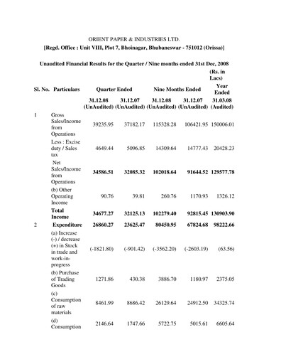 Miniature Orient Paper Mills
 Rapport trimestriel 2008-q3