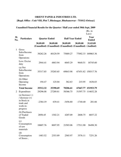 Miniature Orient Paper Mills
 Rapport trimestriel 2009-q2