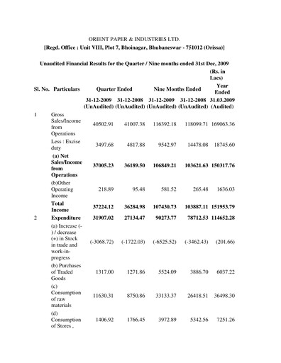 Miniature Orient Paper Mills
 Rapport trimestriel 2009-q3