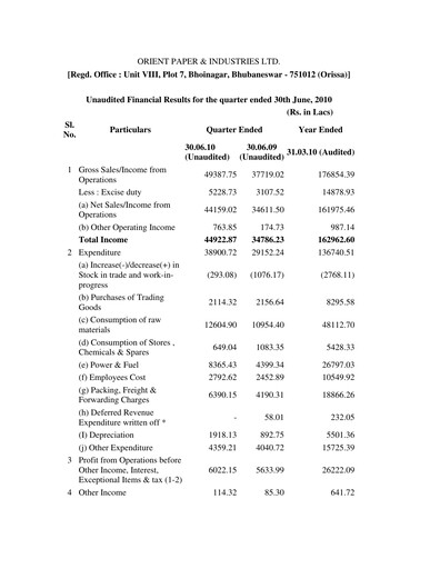 Thumbnail Orient Paper Mills
 Quarterly Report 2010-q1
