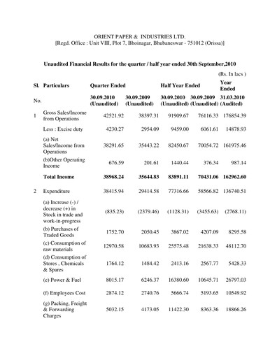 Miniature Orient Paper Mills
 Rapport trimestriel 2010-q2