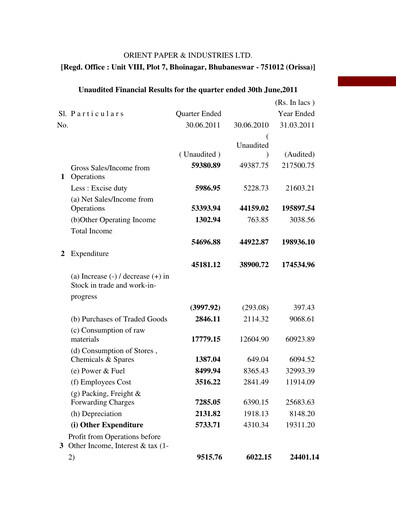 Miniature Orient Paper Mills
 Rapport trimestriel 2011-q1