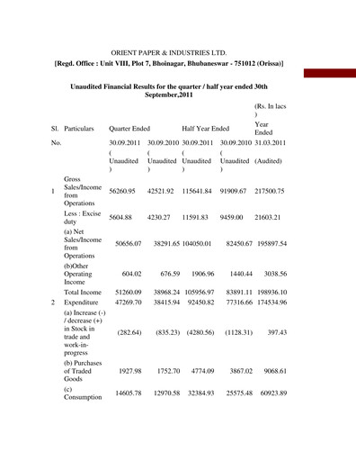 Thumbnail Orient Paper Mills
 Quarterly Report 2011-q2