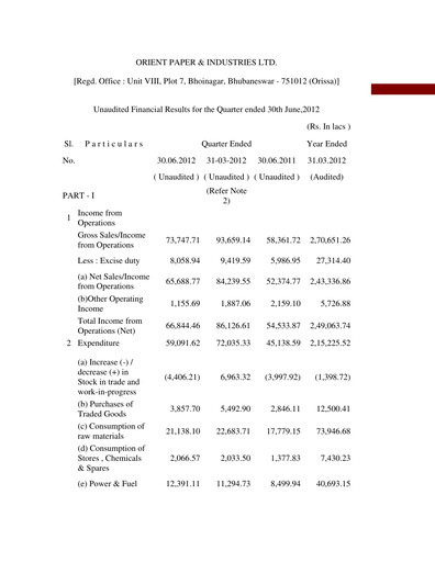 Thumbnail Orient Paper Mills
 Quarterly Report 2012-q1