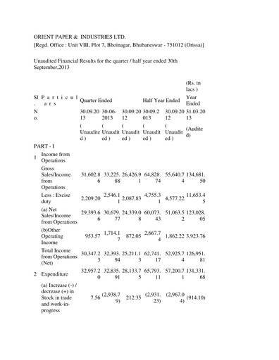 Miniature Orient Paper Mills
 Rapport trimestriel 2013-q2