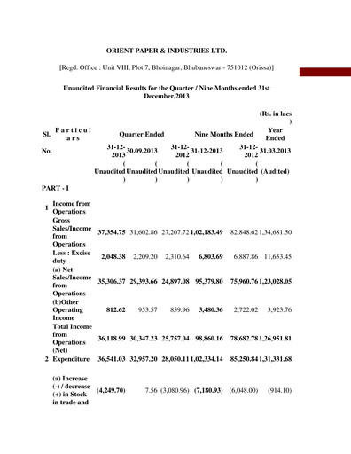 Miniature Orient Paper Mills
 Rapport trimestriel 2013-q3