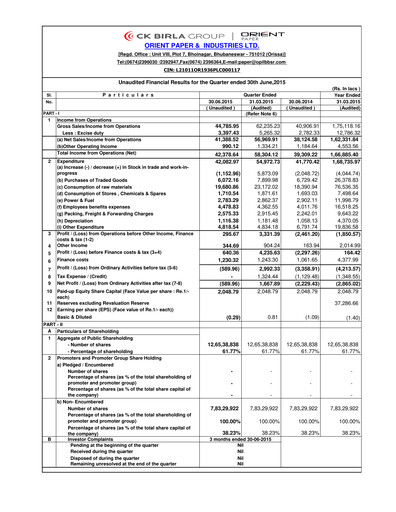 Thumbnail Orient Paper Mills
 Quarterly Report 2015-q1