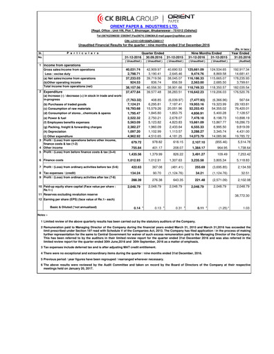 Miniature Orient Paper Mills
 Rapport trimestriel 2016-q3