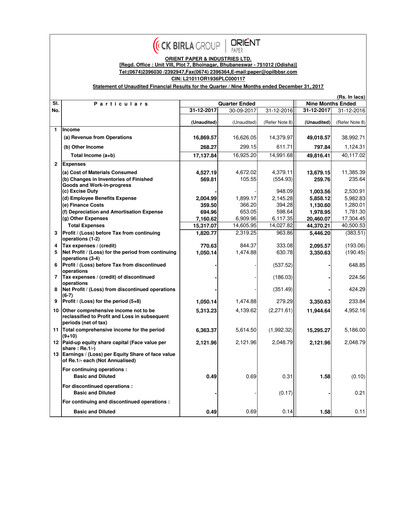Miniature Orient Paper Mills
 Rapport trimestriel 2017-q3