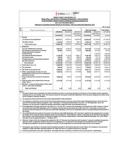 Thumbnail Orient Paper Mills
 Quarterly Report 2018-q2