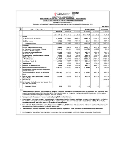 Thumbnail Orient Paper Mills
 Quarterly Report 2019-q2