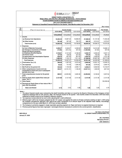 Miniature Orient Paper Mills
 Rapport trimestriel 2019-q3