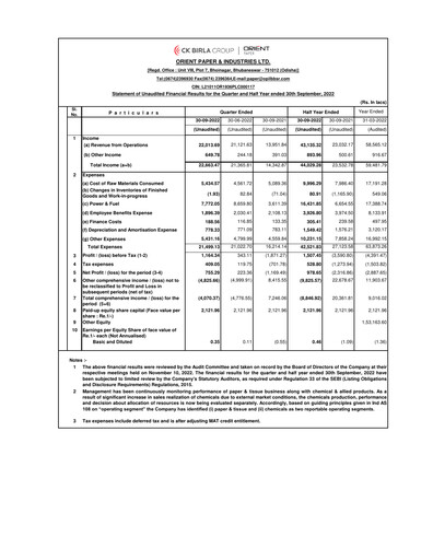 Miniature Orient Paper Mills
 Rapport trimestriel 2022-q2