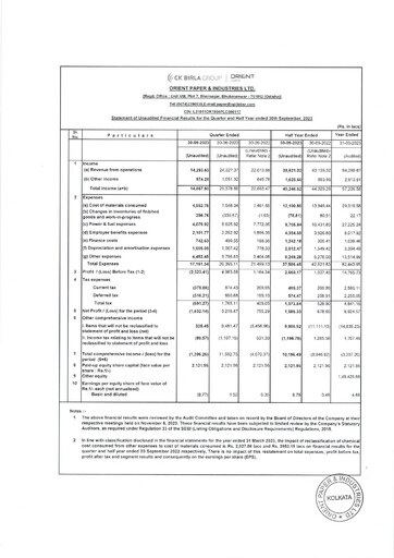 Thumbnail Orient Paper Mills
 Quarterly Report 2023-q2