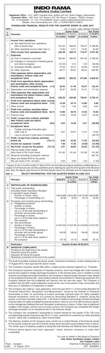 Miniature Indorama Synthetics Rapport trimestriel 2015-q2