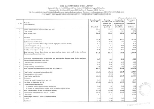 Thumbnail Indorama Synthetics Quarterly Report 2018-q1