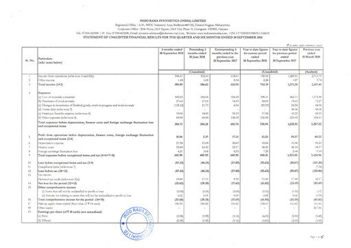 Thumbnail Indorama Synthetics Quarterly Report 2018-q2