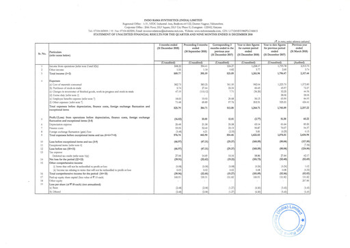 Thumbnail Indorama Synthetics Quarterly Report 2018-q3