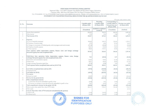 Thumbnail Indorama Synthetics Quarterly Report 2019-q1