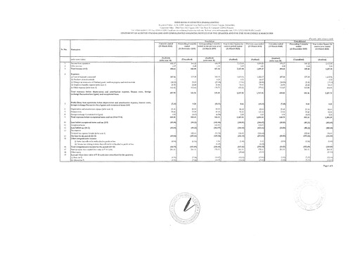 Thumbnail Indorama Synthetics Quarterly Report 2019-q4