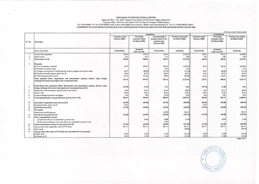Thumbnail Indorama Synthetics Quarterly Report 2020-q1