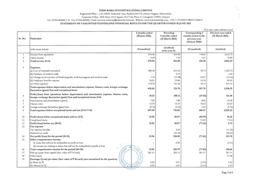 Thumbnail Indorama Synthetics Quarterly Report 2021-q1