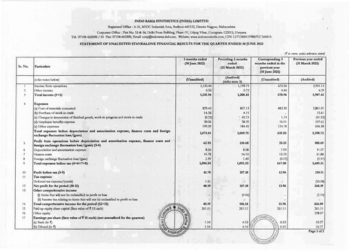 Thumbnail Indorama Synthetics Quarterly Report 2022-q1