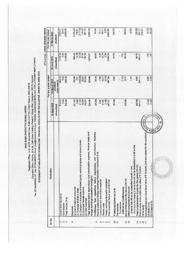 Thumbnail Indorama Synthetics Quarterly Report 2023-q1