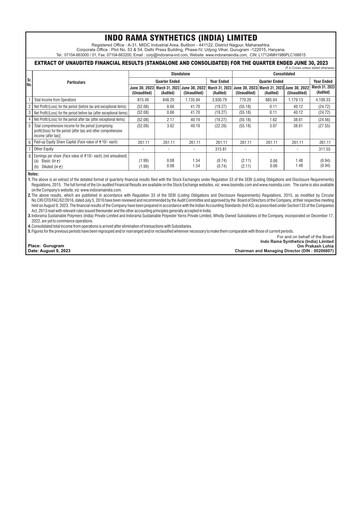 Miniature Indorama Synthetics Rapport trimestriel 2023-q2